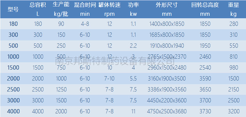 双锥混合机规格参数