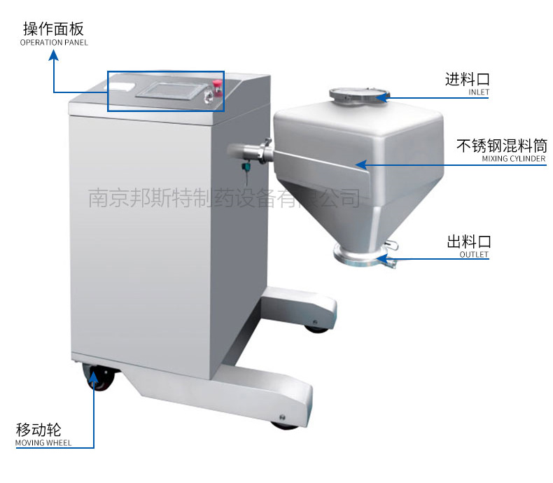 实验室型料斗混合机由机架、回转系统、电气控制系统、料斗等。锥形混合料斗主要由斗体、斗盖及卡箍、压块、蝶阀等主要部件组成。