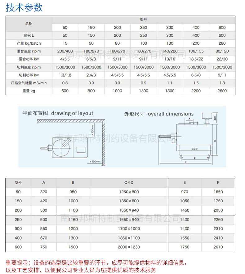 高效湿法混合制粒机技术参数