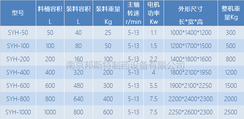 三维混合机参数