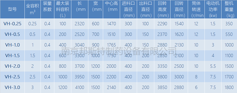 V型混合机规格