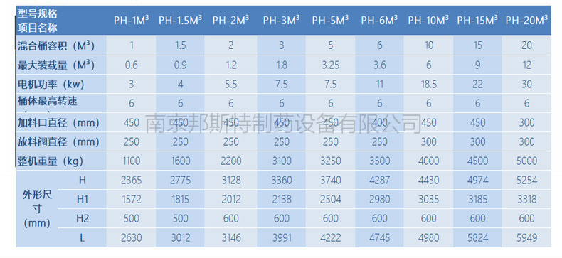 三重圆偏心混合机技术参数