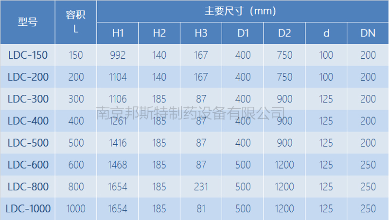 方形周转料斗技术参数