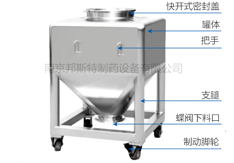 方形移动周转料斗结构